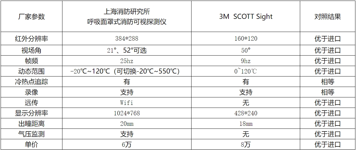 呼吸面罩式消防可视探测仪2.png